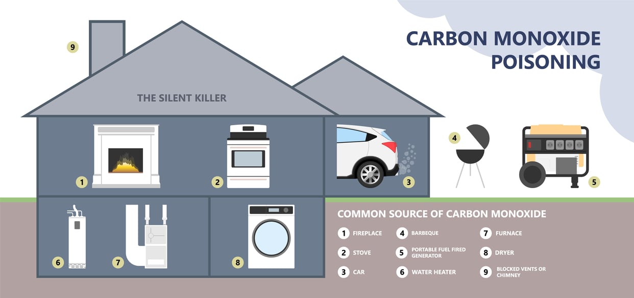 Local Resource for Healthy Home Information