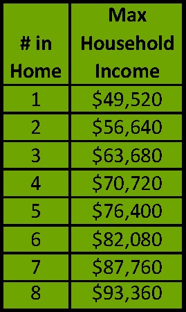 This chart shows 80% of Eagle County median income levels, the household collectively must be at or below these amounts. 