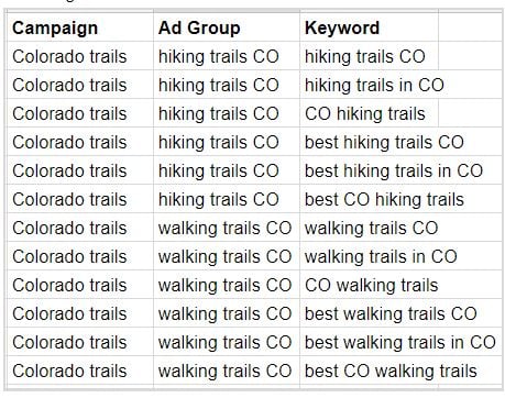 Non Profit Google Ad Grant Keywords