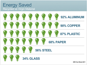 Resource-Depletion-Energy-Saved-2