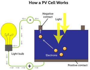 Solar PV Cell