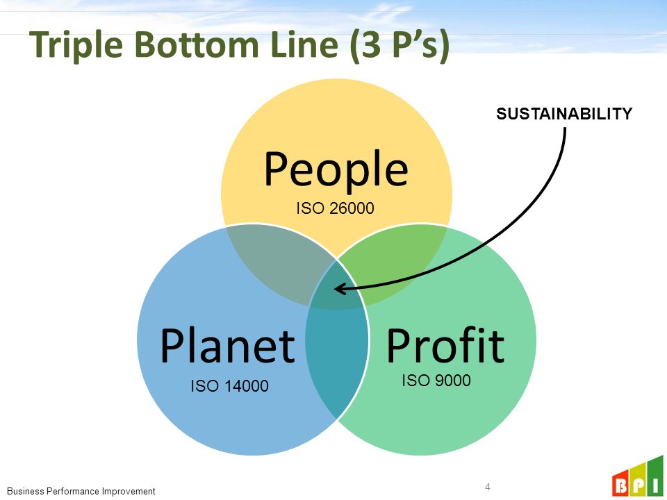The Three P's of Sustainability