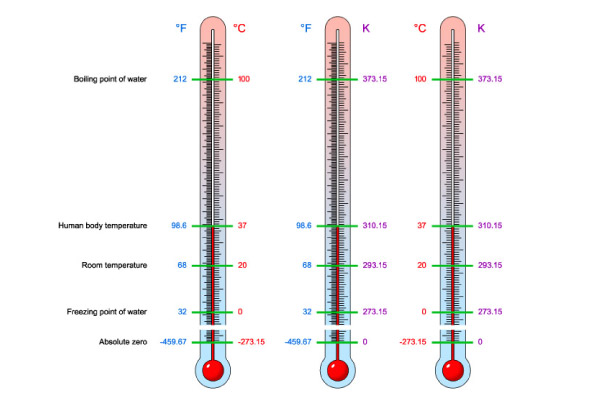 Thermometers-with-basic-values-of-temperature-600x400