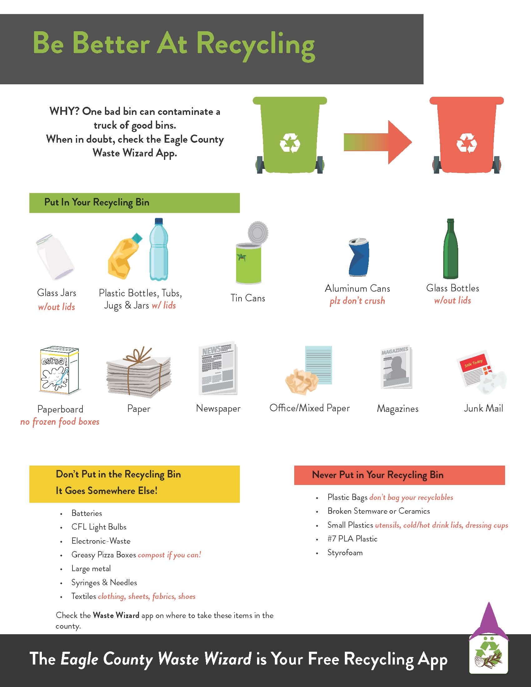 Eagle County Recycling Guide