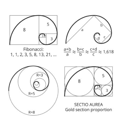 fibonacci-slace-400x400
